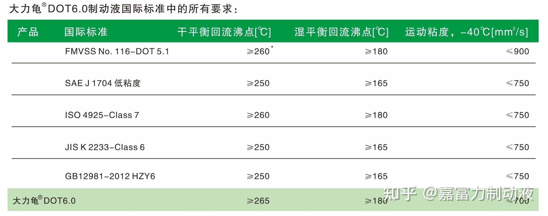 刹車油什麽牌子(zǐ)好(hǎo)，嘉富力刹車油怎麽樣？